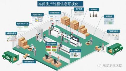 智能工廠與數字化車間 規劃、實施、落地與物流軟件研發的融合之道